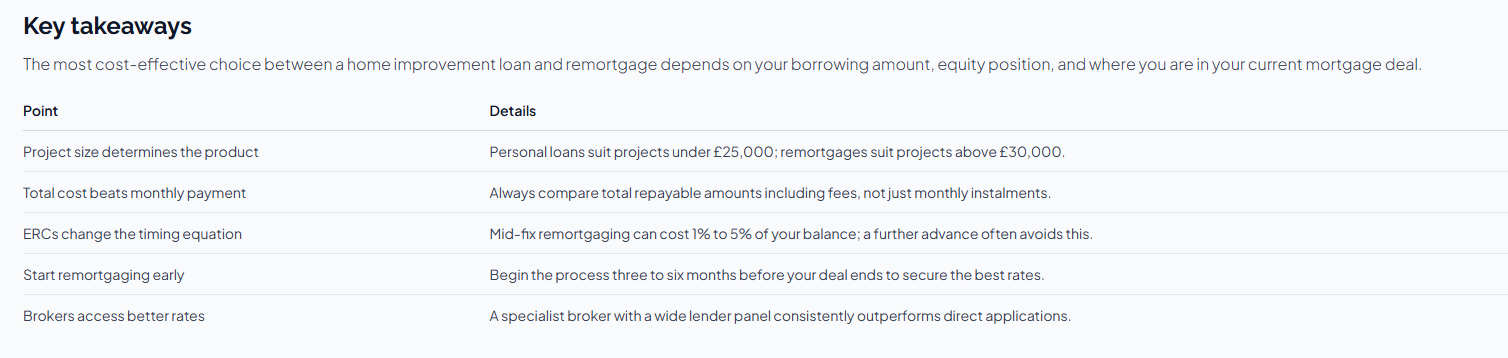 Key takeaways: project size determines the product; total cost beats monthly payment; ERCs change the timing equation; start remortgaging early; brokers access better rates